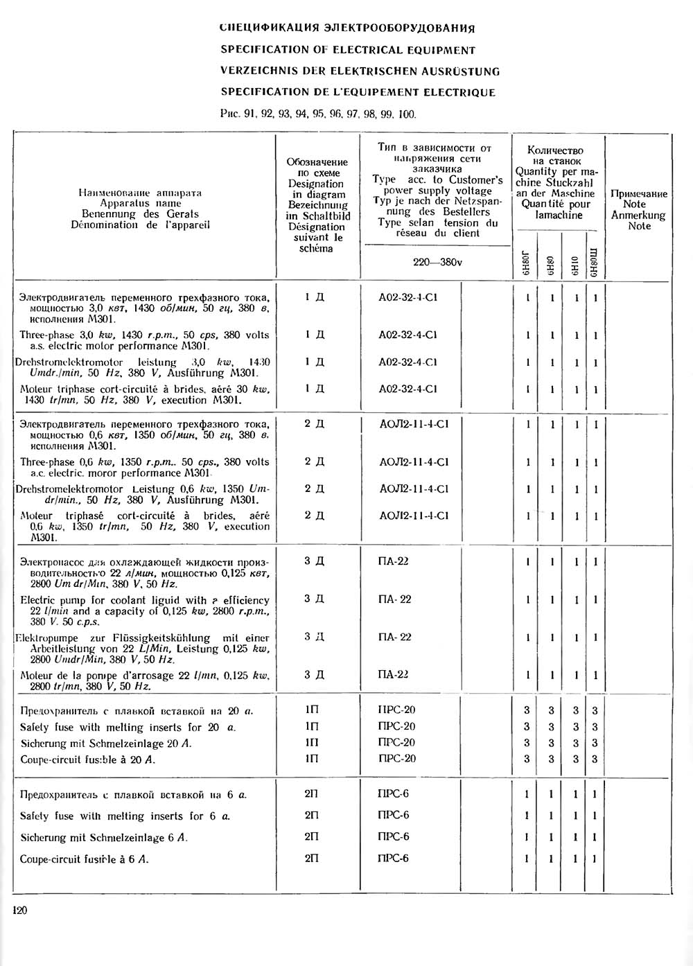 Список елементів схеми електрической принципиальной консольно-фрезерного верстата